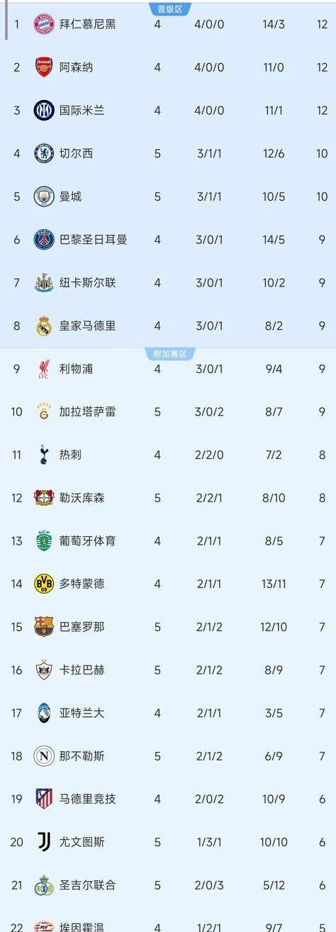 尤文图斯最新积分