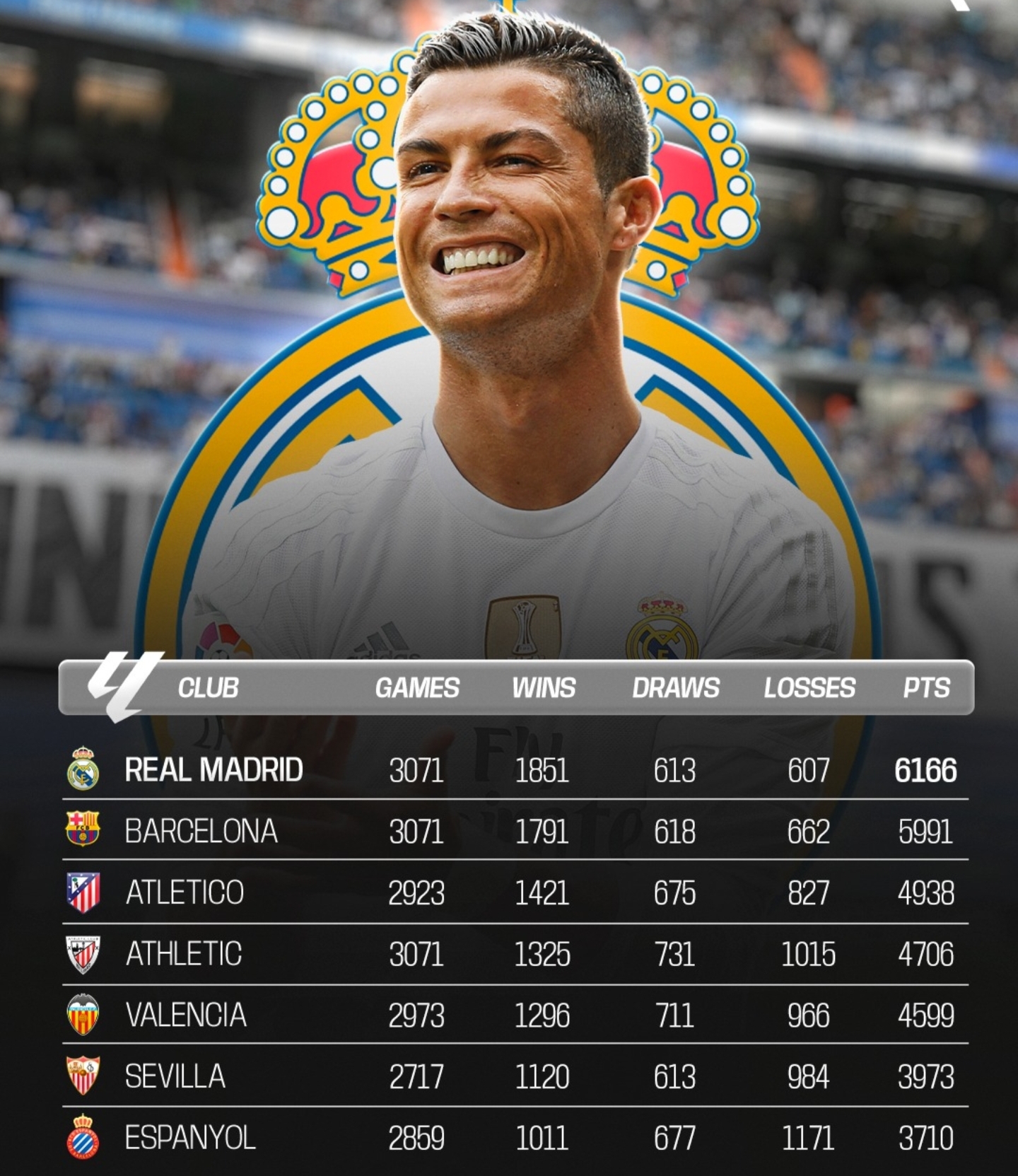 皇马客场大胜，狂揽三分继续保持不败记录的简单介绍